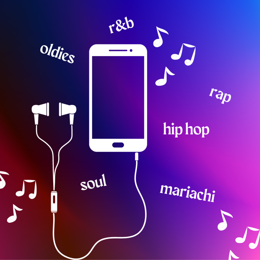 Music platforms offer thousands of genres of music for listeners to create their own habits. The number one music app is Spotify where songs, podcasts, and even audiobooks can be accessed.